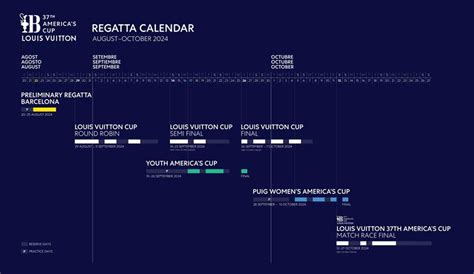 louis vuitton schedule 2024